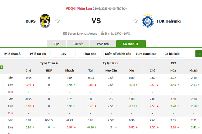 Nhận định KuPS vs HJK Helsinki (0h00 ngày 28/6) – Đội khách ăn mừng 3 Tỷ lệ cược cạnh tranh từ BK8