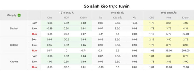 Nhận định AC Oulu vs KTP Kotka, 22h30 ngày 13/07 - Chủ nhà vui mừng 3 Tỷ lệ cược cạnh tranh từ BK8