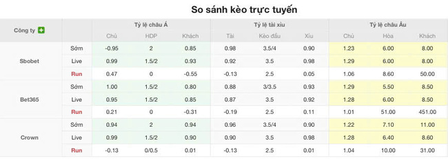 Nhận định Bodo Glimt vs Sandefjord, 21h00 12/07 3 Tỷ lệ cược cạnh tranh từ BK8