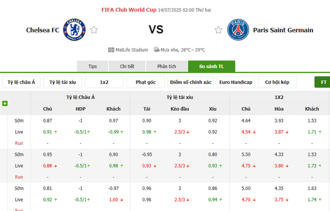 Nhận định Chelsea vs PSG, 02h00 ngày 14/07 - Bản lĩnh The Blues 3 Tỷ lệ cược cạnh tranh từ BK8
