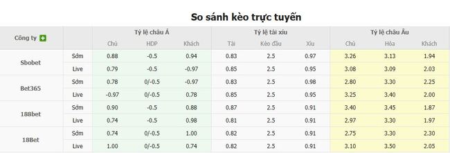Nhận định Dila Gori vs Riga FC, 23h00 ngày 31/07 3 Tỷ lệ cược cạnh tranh từ BK8