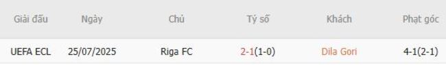 Nhận định Dila Gori vs Riga FC, 23h00 ngày 31/07 6 Kết quả đối đầu gần đây giữa Dila Gori vs Riga FC