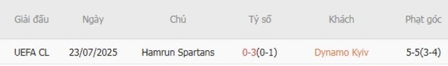Nhận định Dynamo Kyiv vs Hamrun Spartans, 01h00 ngày 30/07 – Chủ nhà thị uy 6 Kết quả đối đầu gần đây giữa Dynamo Kyiv vs Hamrun Spartans