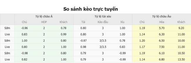 Nhận định Dynamo Kyiv vs Hamrun Spartans, 01h00 ngày 30/07 – Chủ nhà thị uy 3 Tỷ lệ cược cạnh tranh từ BK8