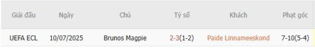 Nhận định Paide Linnameeskond vs Brunos Magpie, 23h30 ngày 17/07 6 Kết quả đối đầu gần đây giữa Paide Linnameeskond vs Brunos Magpie