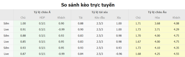 Nhận định San Diego vs Houston Dynamo, 9h30 ngày 06/07 – Đội khách hưởng niềm vui 3 Tỷ lệ cược cạnh tranh từ BK8