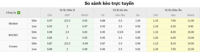 Nhận định Ajax Amsterdam vs Heracles Almelo, 21h45 ngày 24/08 – Thắng lợi tưng bừng 3 Tỷ lệ cược cạnh tranh từ BK8