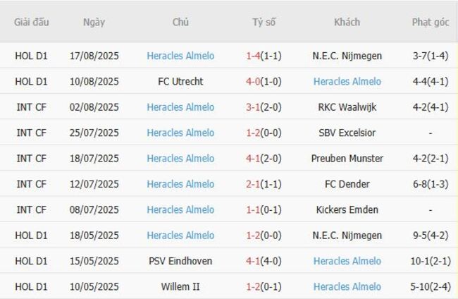 Nhận định Ajax Amsterdam vs Heracles Almelo, 21h45 ngày 24/08 – Thắng lợi tưng bừng 5 Phong độ hiện tại của Heracles Almelo