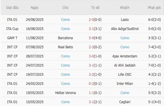 Nhận định Bologna vs Como, 23h30 ngày 30/08 – Tiếp đà thăng hoa 4 nhan dinh bologna vs como 1
