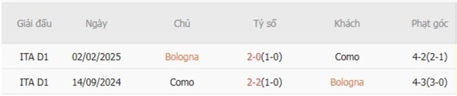 Nhận định Bologna vs Como, 23h30 ngày 30/08 – Tiếp đà thăng hoa 6 nhan dinh bologna vs como 3