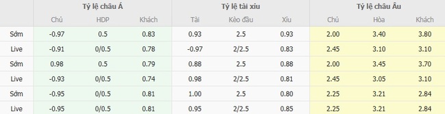 Nhận định Bologna vs Como, 23h30 ngày 30/08 – Tiếp đà thăng hoa 3 nhan dinh bologna vs como 4
