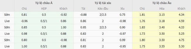 Nhận định Celta Vigo vs Getafe, 22h00 ngày 17/08 – Chủ nhà giữ lại 3 điểm 3 Tỷ lệ cược cạnh tranh từ BK8