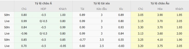 Nhận định FC Nordsjaelland vs FC Copenhagen, 23h00 ngày 15/08 – Đội khách thị uy 3 Tỷ lệ cược FC Nordsjaelland vs FC Copenhagen cạnh tranh từ BK8