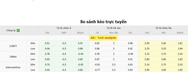 Nhận định Fredrikstad vs Midtjylland, 23h00 ngày 07/08 – Đội khách hùng mạnh 3 Tỷ lệ cược cạnh tranh từ BK8
