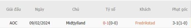 Nhận định Fredrikstad vs Midtjylland, 23h00 ngày 07/08 – Đội khách hùng mạnh 6 Kết quả đối đầu gần đây giữa Fredrikstad vs Midtjylland