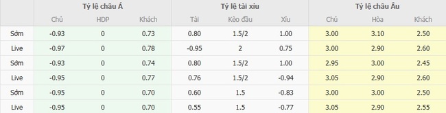 Nhận định Lanus vs River Plate, 07h15 ngày 26/08 3 Tỷ lệ cược Lanus vs River Plate cạnh tranh từ BK8