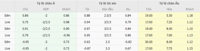 Nhận định Lincoln Red Imps FC vs Sporting Braga, 2h00 ngày 22/08 – Đội khách giàu kinh nghiệm 3 Tỷ lệ cược Lincoln Red Imps FC vs Sporting Braga cạnh tranh từ BK8