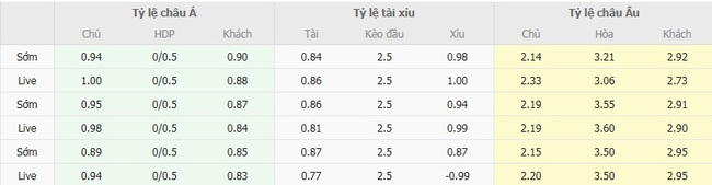 Nhận định Qarabag vs Ferencvarosi TC, 02h00 ngày 22/08 – Đội khách hùng mạnh 3 Tỷ lệ cược Qarabag vs Ferencvarosi TC cạnh tranh từ BK8