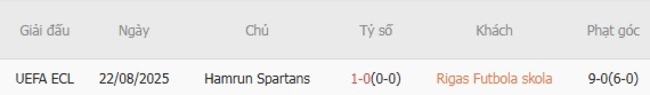 Nhận định Rigas Futbola skola vs Hamrun Spartans, 0h00 ngày 29/08 – Lợi thế sân nhà 6 nhan dinh rigas futbola skola vs hamrun spartans 3