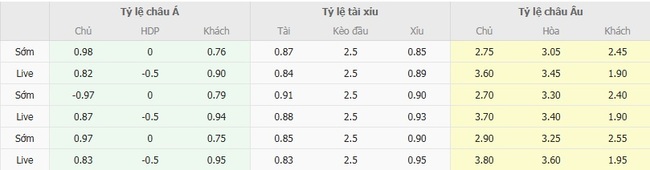 Nhận định soi kèo Rosenborg vs Mainz, 23h00 ngày 21/08/2025 3 Tỷ lệ cược cạnh tranh từ BK8