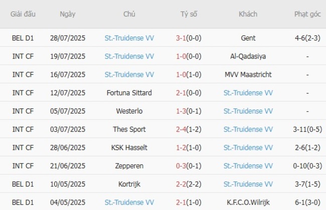 Nhận định Sporting Charleroi vs St.-Truidense VV, 0h15 ngày 04/08 – 1 điểm may mắn 5 Phong độ hiện tại của St.-Truidense VV