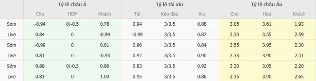 Nhận định Sturm Graz vs Bodo Glimt, 02h00 ngày 27/08 – Chủ nhà bất lực 3 Tỷ lệ cược Sturm Graz vs Bodo Glimt cạnh tranh từ BK8